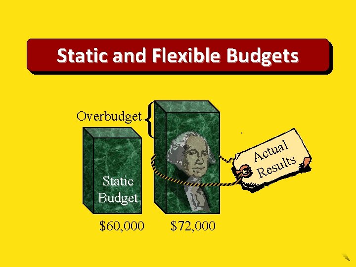 Static and Flexible Budgets Overbudget l a u Act lts u s e R