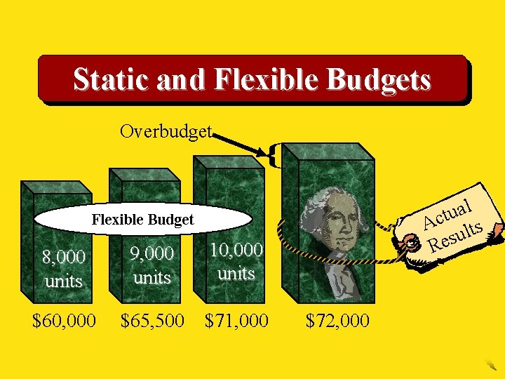 Static and Flexible Budgets Overbudget l a u Act lts u s e R