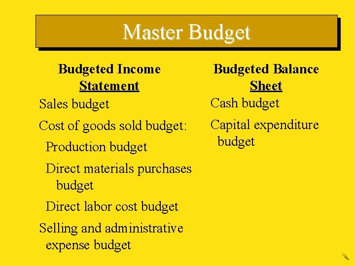 Master Budgeted Income Statement Sales budget Budgeted Balance Sheet Cash budget Cost of goods