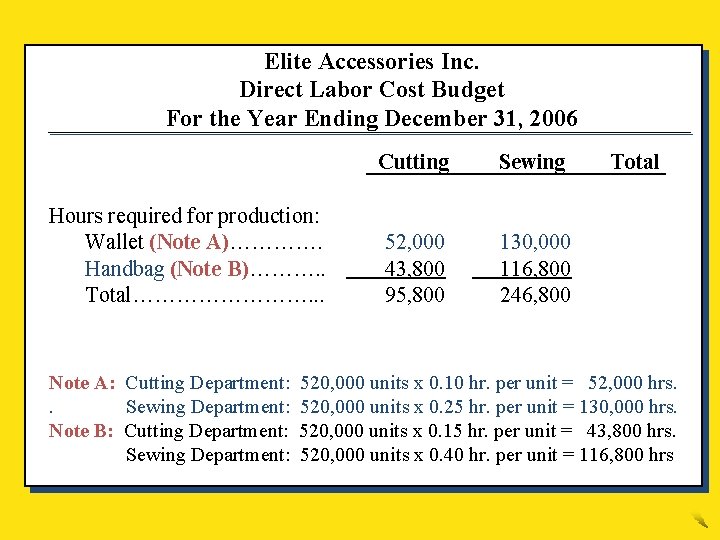 Elite Accessories Inc. Direct Labor Cost Budget For the Year Ending December 31, 2006