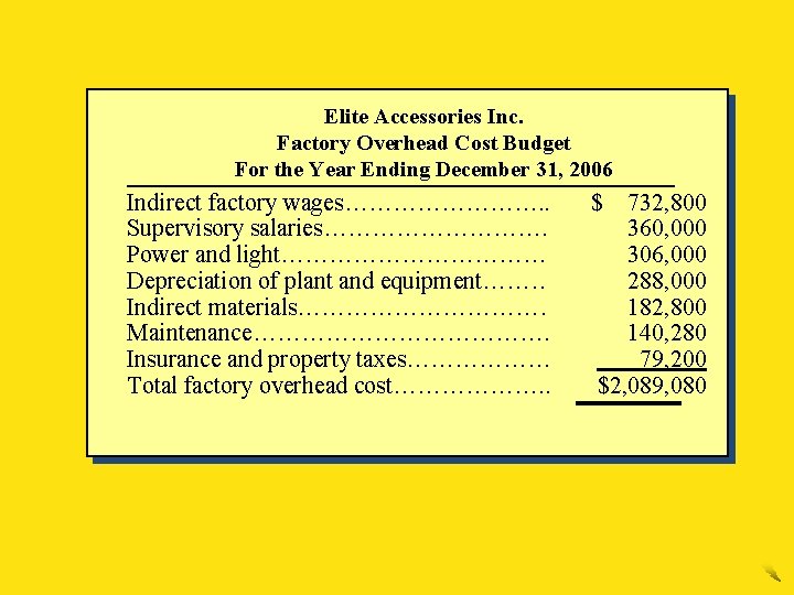 Elite Accessories Inc. Factory Overhead Cost Budget For the Year Ending December 31, 2006