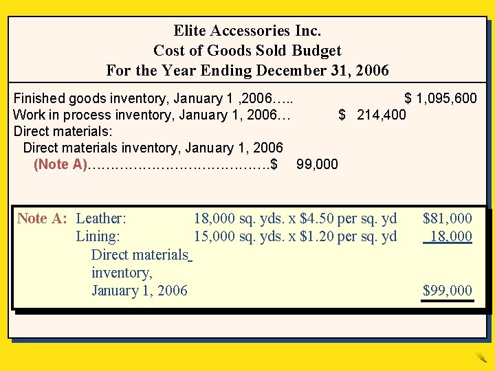 Elite Accessories Inc. Cost of Goods Sold Budget For the Year Ending December 31,