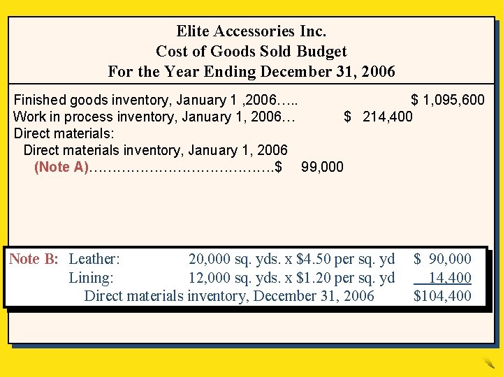 Elite Accessories Inc. Cost of Goods Sold Budget For the Year Ending December 31,