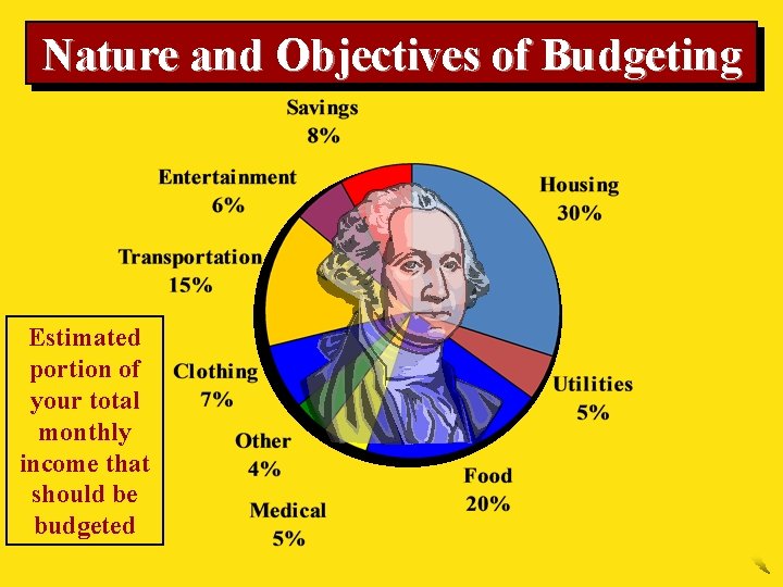 Nature and Objectives of Budgeting Estimated portion of your total monthly income that should