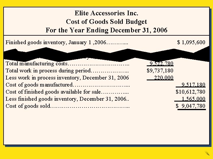 Elite Accessories Inc. Cost of Goods Sold Budget For the Year Ending December 31,