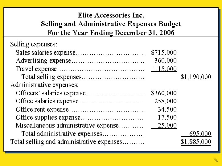 Elite Accessories Inc. Selling and Administrative Expenses Budget For the Year Ending December 31,