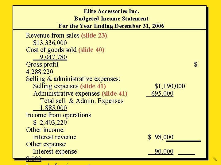 Elite Accessories Inc. Budgeted Income Statement For the Year Ending December 31, 2006 Revenue