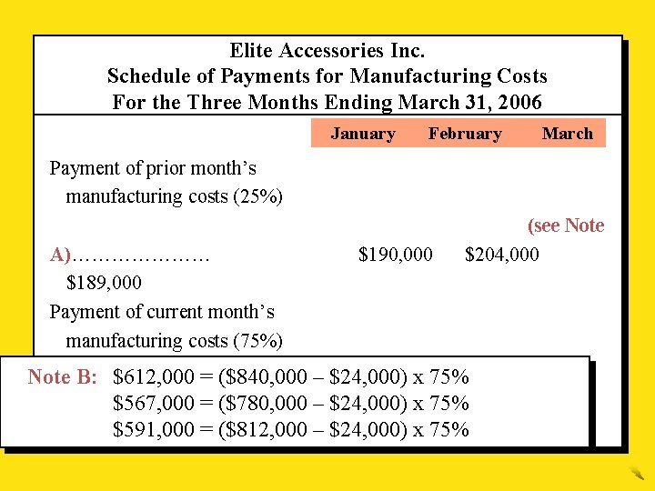 Elite Accessories Inc. Schedule of Payments for Manufacturing Costs For the Three Months Ending