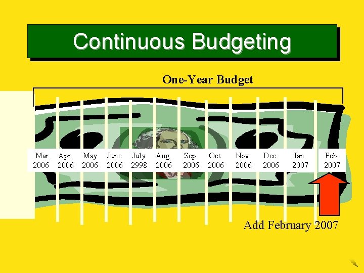 Continuous Budgeting One-Year Budget Mar. Apr. 2006 May 2006 June 2006 July 2998 Aug.
