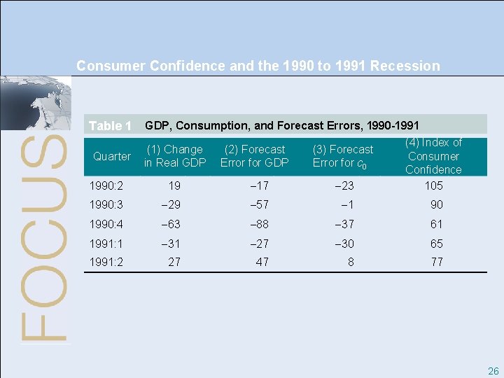 Consumer Confidence and the 1990 to 1991 Recession Table 1 1990: 2 19 17