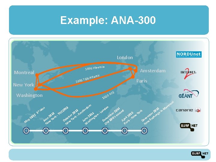 Example: ANA-300 London rnia e 100 G Hib Montreal 100 G New York Washington