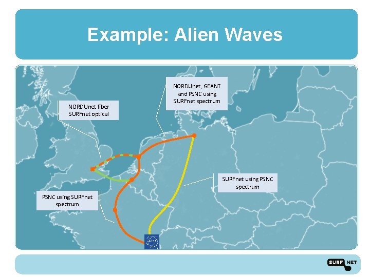 Example: Alien Waves NORDUnet fiber SURFnet optical NORDUnet, GEANT and PSNC using SURFnet spectrum