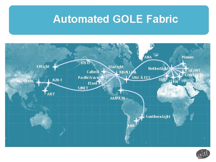 Automated GOLE Fabric Pionier ANA KISTI KRLight KDDI Labs JGN-X AIST Caltech Pacific. Wave