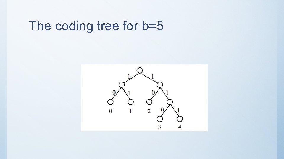 The coding tree for b=5 
