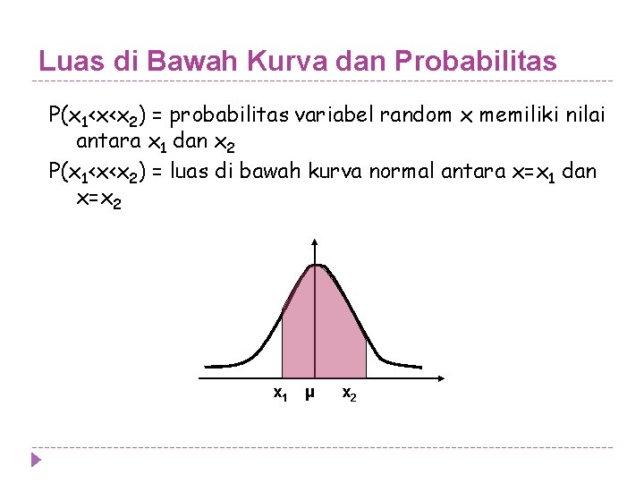 Luas di Bawah Kurva dan Probabilitas P(x 1<x<x 2) = probabilitas variabel random x