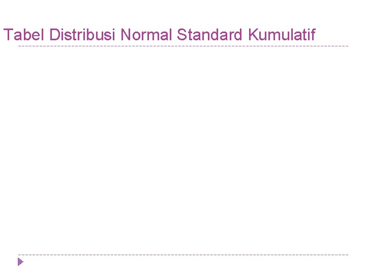 Tabel Distribusi Normal Standard Kumulatif 