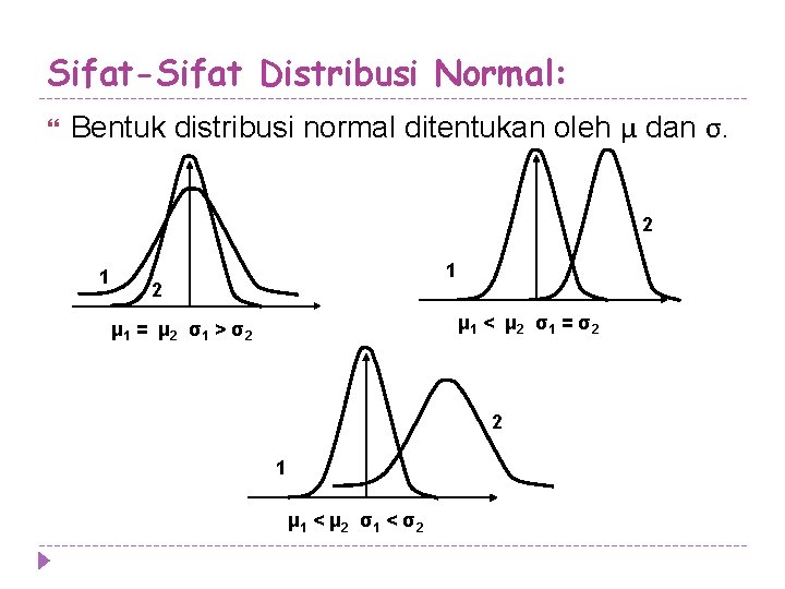 Sifat-Sifat Distribusi Normal: Bentuk distribusi normal ditentukan oleh μ dan σ. 2 1 1