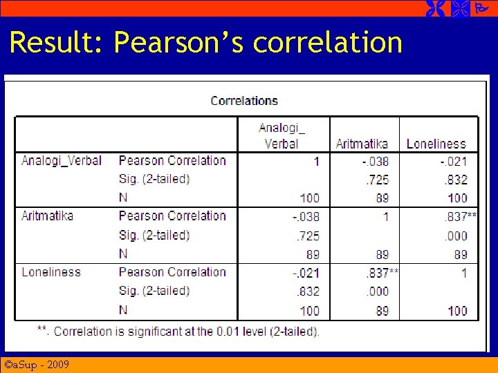  Result: Pearson’s correlation ©a. Sup - 2009 