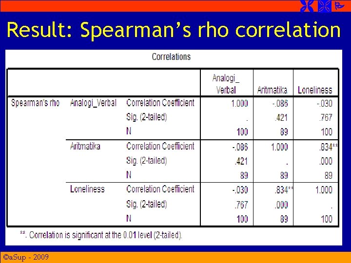  Result: Spearman’s rho correlation ©a. Sup - 2009 