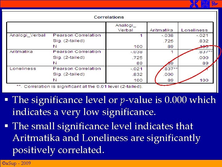  § The significance level or p-value is 0. 000 which indicates a very