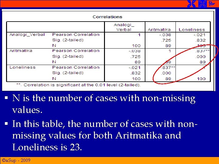  § N is the number of cases with non-missing values. § In this
