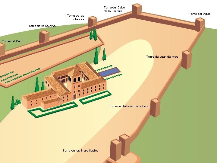 Torre del Cabo de la Carrera Torre del Agua Torre de las Infantas Torre