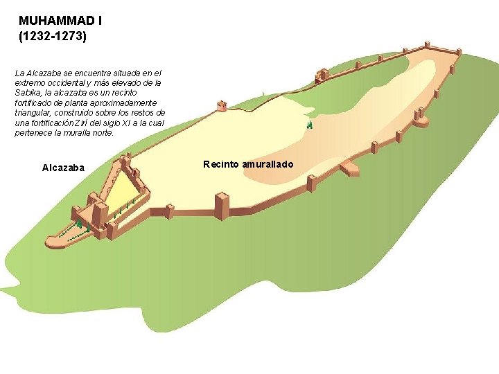 MUHAMMAD I (1232 -1273) La Alcazaba se encuentra situada en el extremo occidental y