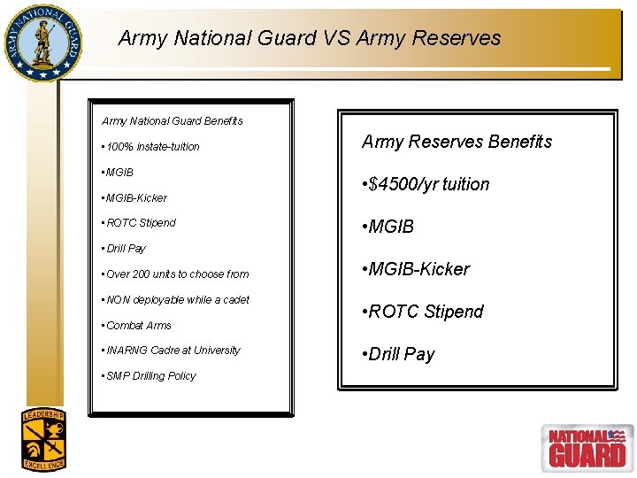 Army National Guard VS Army Reserves Army National Guard Benefits • 100% instate-tuition •