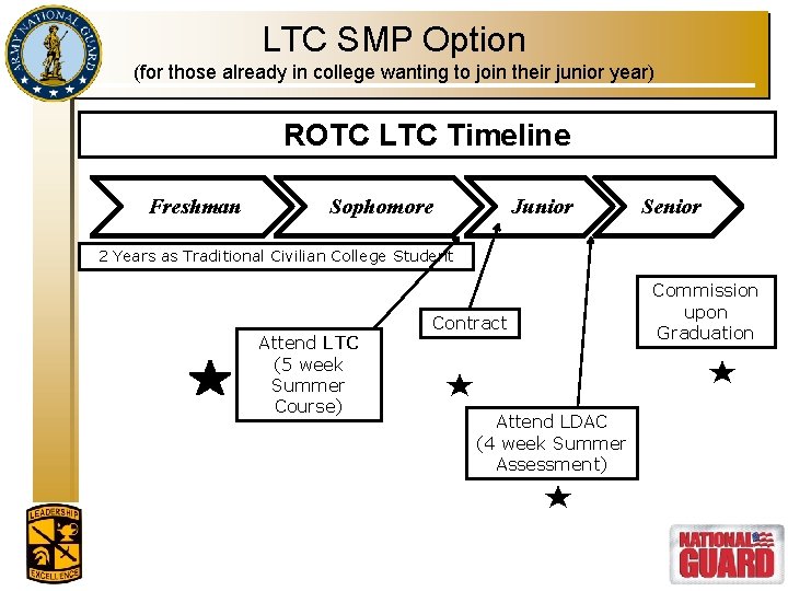 LTC SMP Option (for those already in college wanting to join their junior year)