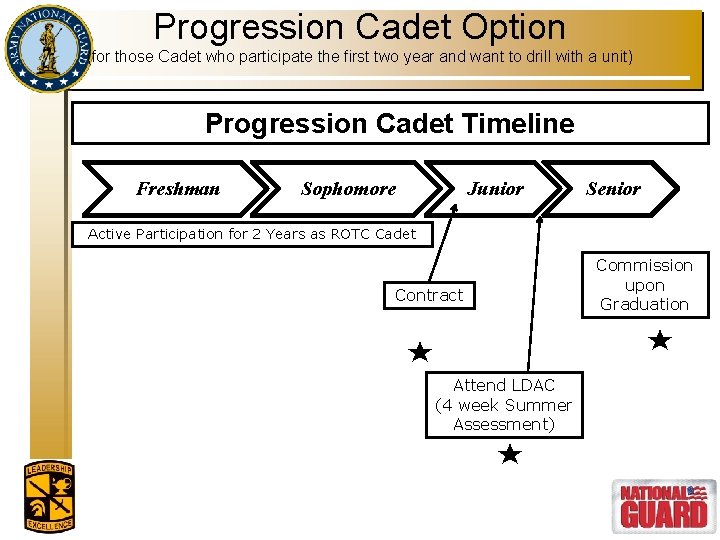 Progression Cadet Option (for those Cadet who participate the first two year and want