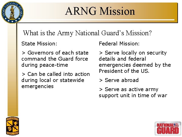 ARNG Mission What is the Army National Guard’s Mission? State Mission: Federal Mission: >