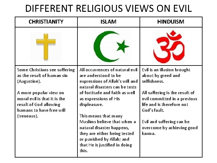 DIFFERENT RELIGIOUS VIEWS ON EVIL CHRISTIANITY ISLAM Some Christians see suffering as the result