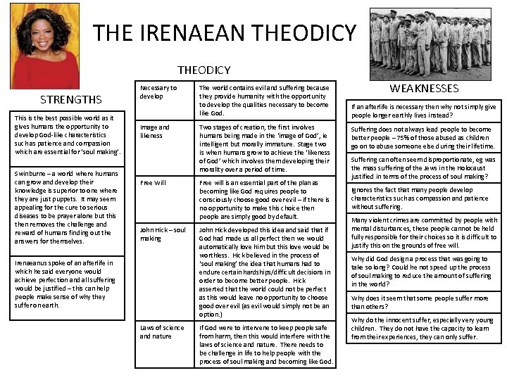 THE IRENAEAN THEODICY STRENGTHS This is the best possible world as it gives humans