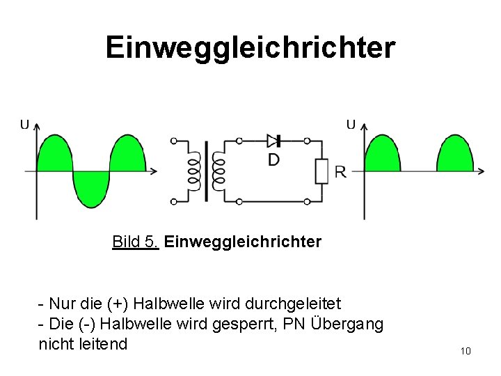 Einweggleichrichter Bild 5. Einweggleichrichter - Nur die (+) Halbwelle wird durchgeleitet - Die (-)