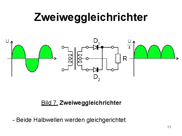 Zweiweggleichrichter Bild 7. Zweiweggleichrichter - Beide Halbwellen werden gleichgerichtet 11 