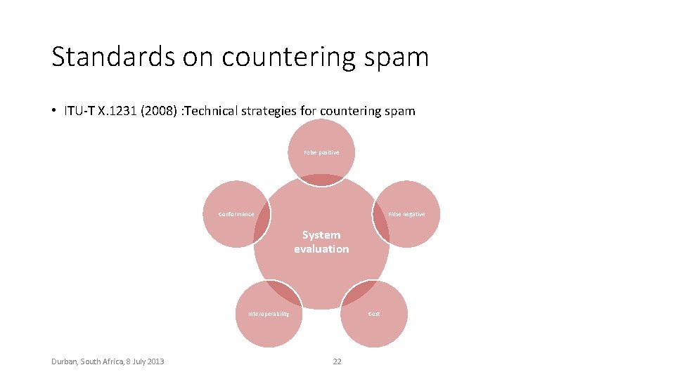 Standards on countering spam • ITU-T X. 1231 (2008) : Technical strategies for countering