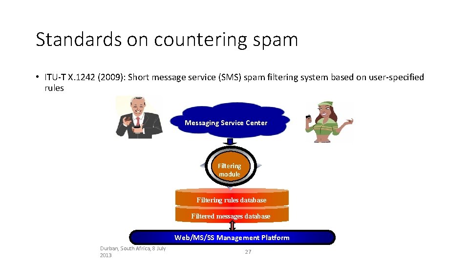 Standards on countering spam • ITU-T X. 1242 (2009): Short message service (SMS) spam