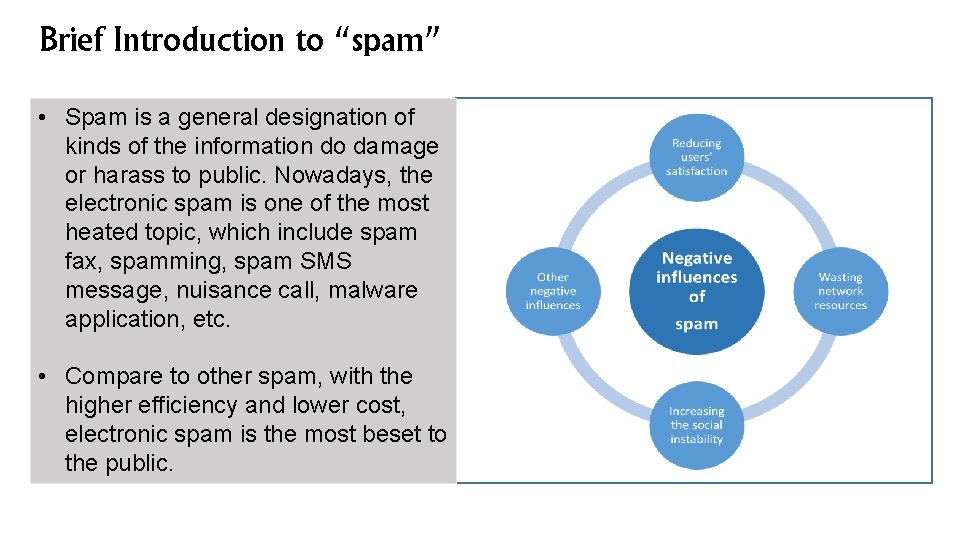 Brief Introduction to “spam” • Spam is a general designation of kinds of the