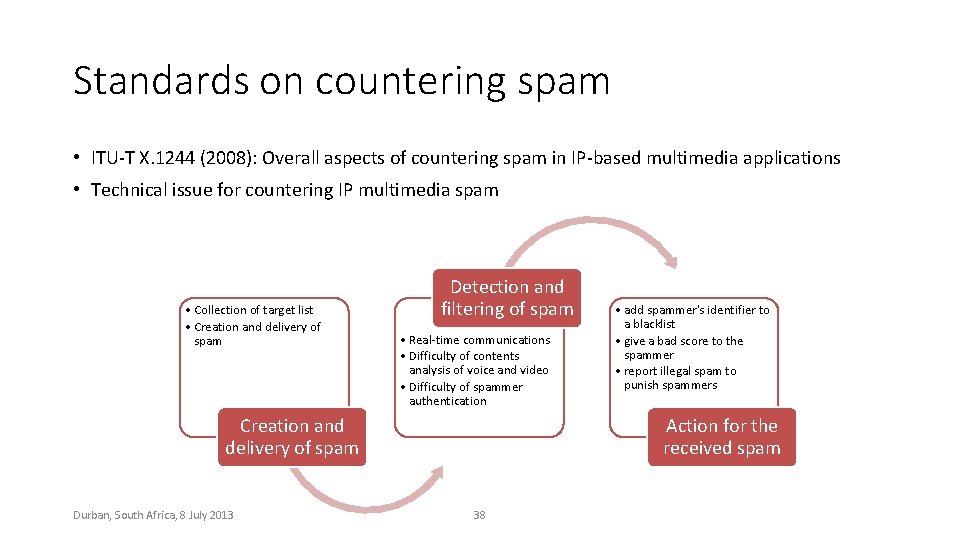 Standards on countering spam • ITU-T X. 1244 (2008): Overall aspects of countering spam