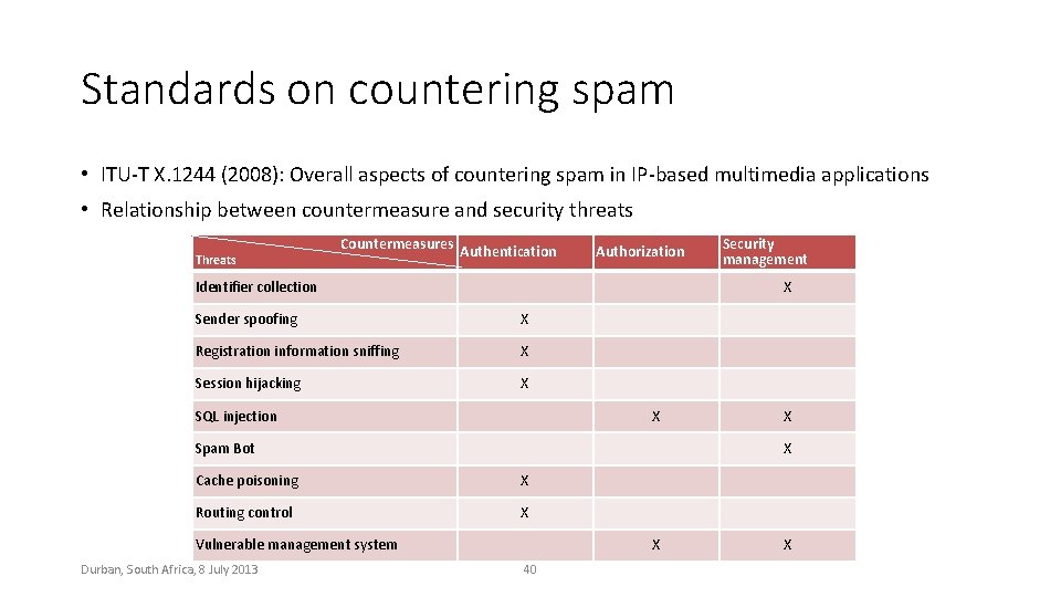 Standards on countering spam • ITU-T X. 1244 (2008): Overall aspects of countering spam