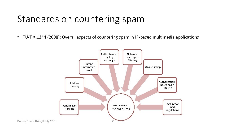 Standards on countering spam • ITU-T X. 1244 (2008): Overall aspects of countering spam