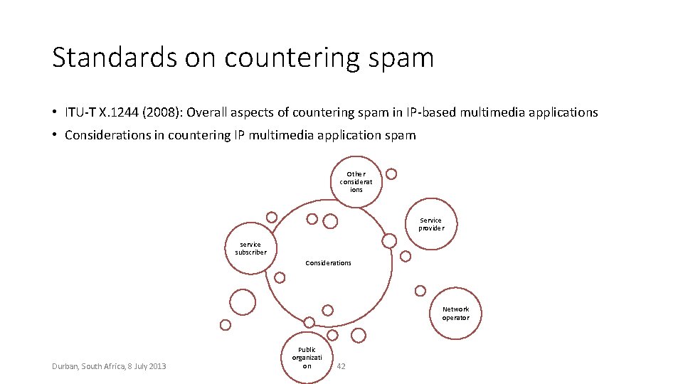 Standards on countering spam • ITU-T X. 1244 (2008): Overall aspects of countering spam