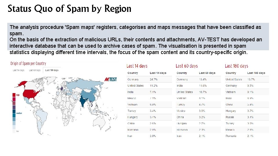 Status Quo of Spam by Region The analysis procedure 'Spam maps' registers, categorises and