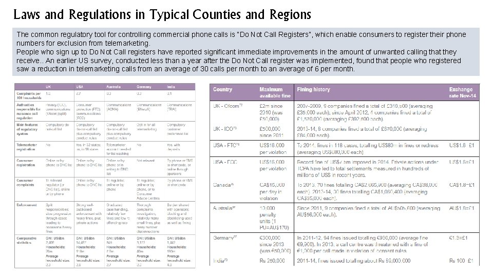 Laws and Regulations in Typical Counties and Regions The common regulatory tool for controlling