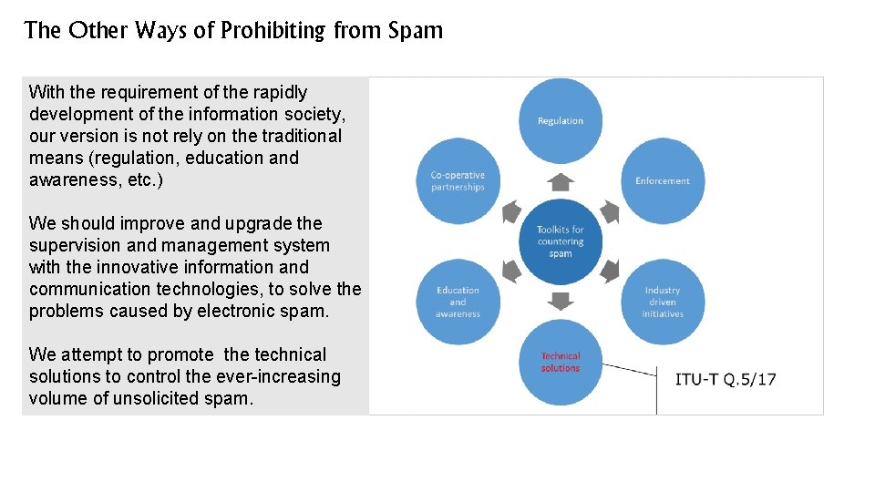 The Other Ways of Prohibiting from Spam With the requirement of the rapidly development