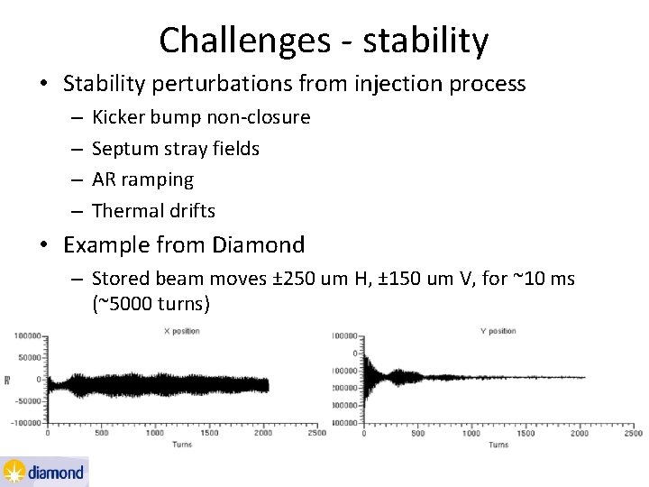 Challenges - stability • Stability perturbations from injection process – – Kicker bump non-closure