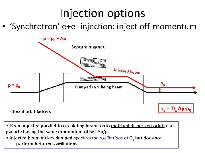 Injection options • ‘Synchrotron’ e+e- injection: inject off-momentum p = p 0 + Dp