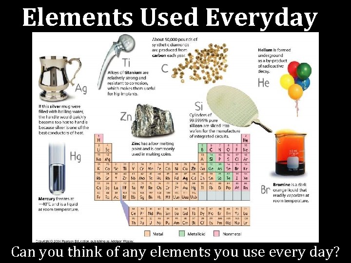 Elements Used Everyday Can you think of any elements you use every day? 