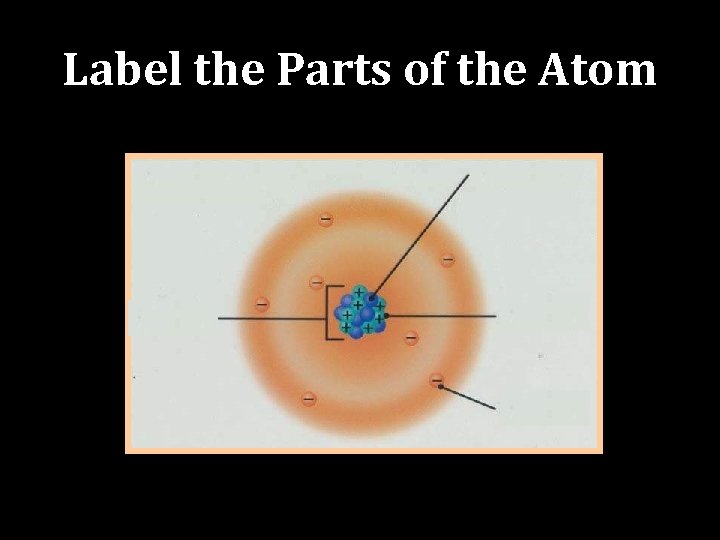 Label the Parts of the Atom 