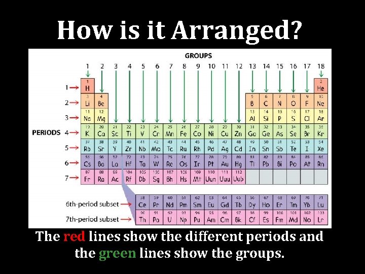 How is it Arranged? • The elements are put into rows by increasing ATOMIC